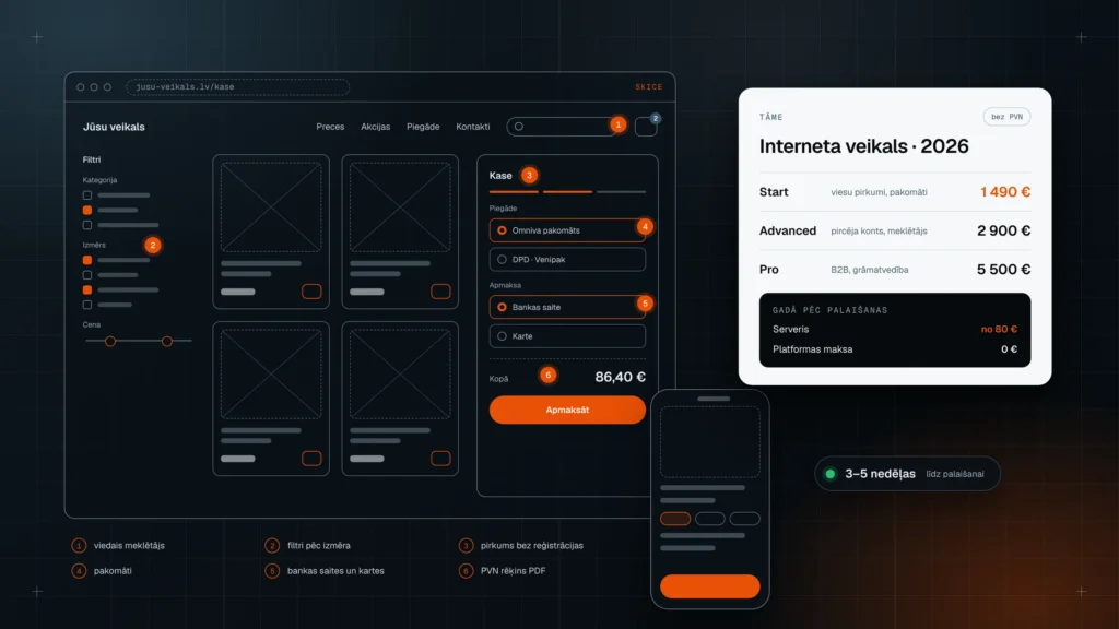Interneta veikala skice: kase ar pakomātiem un bankas maksājumiem, blakus izmaksu tāme Start, Advanced un Pro