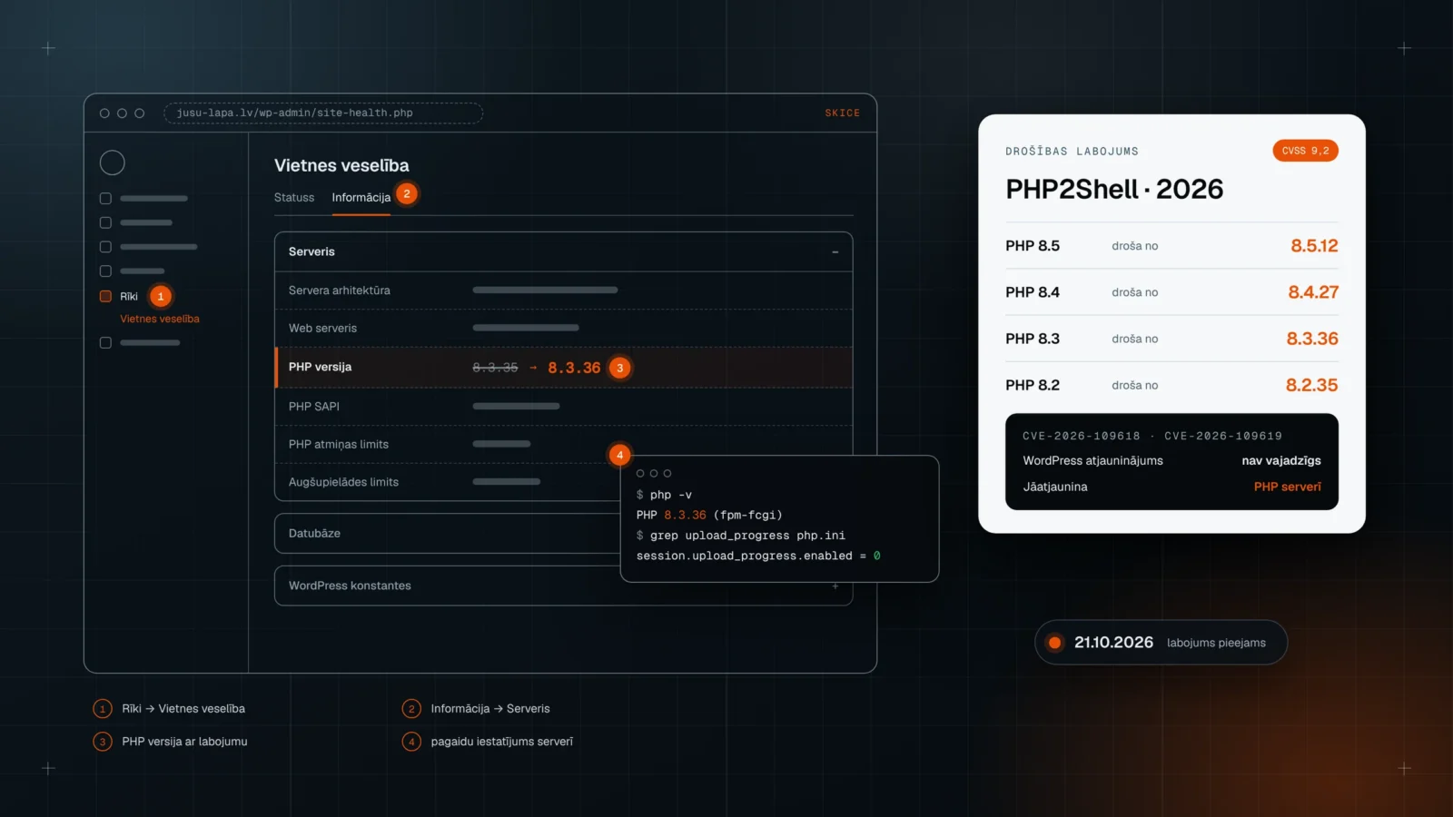 PHP2Shell: kritiska PHP ievainojamība un kas jādara WordPress lapām